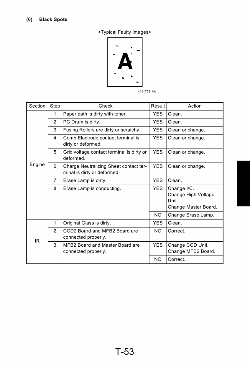 Konica-Minolta MINOLTA Di200 Di251 Di351 FIELD-SERVICE Service Manual-6